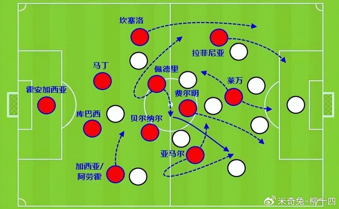 18岁贝尔纳尔复出后连斩马竞纽卡 成巴萨后腰新